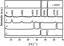 Graphical abstract: Selective removal of thiosulfate from thiocyanate-containing water by a three-dimensional structured adsorbent: a calcined NiAl-layered double hydroxide film