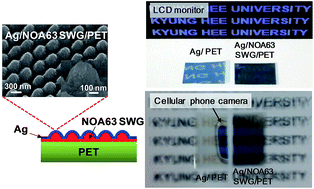 Graphical abstract: Optical performance improvement of semi-transparent metal film electrodes with biomimetic subwavelength gratings for high-performance optoelectronic device applications