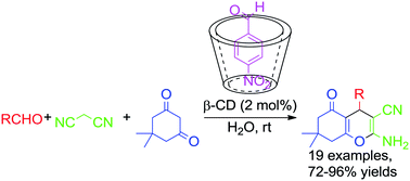 Graphical abstract: One-pot synthesis of tetrahydro-4H-chromenes by supramolecular catalysis in water