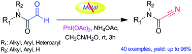 Graphical abstract: PhI(OAc)2-promoted metal-free oxidation of 2-oxoaldehydes: a facile one-pot synthesis of cyanoformamides