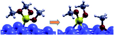 Graphical abstract: Trimethyl-phosphite dissociative adsorption on iron by combined first-principle calculations and XPS experiments