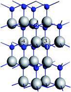 Graphical abstract: TiGa–VN complexes in GaN: a new prospect of carrier mediated ferromagnetism