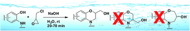 Graphical abstract: A metal catalyst-free and one-pot synthesis of (3,4-dihydro-2H-benzo[b][1,4]oxazin-2-yl)methanol derivatives in water