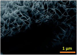 Graphical abstract: Synthesis of carbon fiber@nickel oxide nanosheet core–shells for high-performance supercapacitors