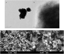 Graphical abstract: Facile synthesis of a polythiophene/TiO2 particle composite in aqueous medium and its adsorption performance for Pb(ii)