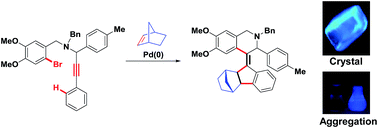 Graphical abstract: Synthesis of tetra-substituted olefins via annulation by Pd-catalyzed carbopalladation/C–H activation and solid state fluorescence properties