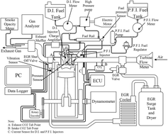 Graphical abstract: Comparative assessment of performance, emissions and combustion characteristics of gasoline/diesel and gasoline/biodiesel in a dual-fuel engine