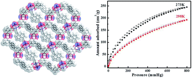 Graphical abstract: A new NbO type metal–organic framework for high acetylene and methane storage