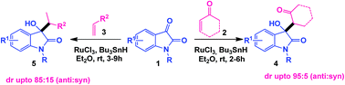 Graphical abstract: A Ru(iii) – catalyzed α-cross-coupling aldol type addition reaction of activated olefins with isatins