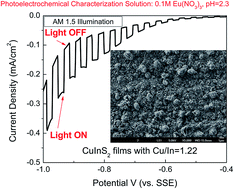 Graphical abstract: Formation of p-type CuInS2 absorber layers via sulfurization of co-electrodeposited Cu–In precursors