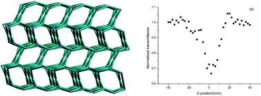 Graphical abstract: Structures and third-order nonlinear optical properties of two three-dimensional Cd(ii) coordination polymers with trinodal (3, 4, 5) and dinodal (4, 5) connected network topologies