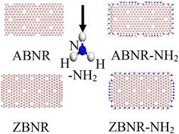 Graphical abstract: Effect of grafted amine groups on in-plane tensile properties and high temperature structural stability of borophene nanoribbons