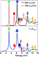 Graphical abstract: Ab initio study on optical properties of glycine sodium nitrate: a novel semiorganic nonlinear optical crystal