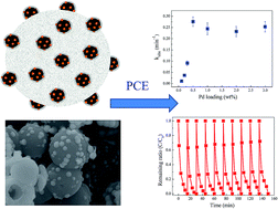 Graphical abstract: Mesoporous silica supported bimetallic Pd/Fe for enhanced dechlorination of tetrachloroethylene