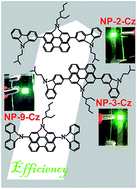 Graphical abstract: N-annelated perylenes as effective green emitters for OLEDs