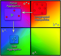 Graphical abstract: CIELab chromaticity evolution to measure the binding free energy of non-colored biomolecules to gold nanoparticles