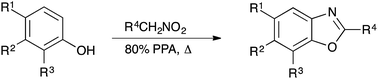 Graphical abstract: One-pot synthesis of benzoxazoles via the metal-free ortho-C–H functionalization of phenols with nitroalkanes