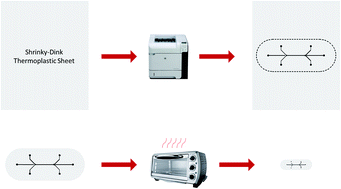 Graphical abstract: Rapid prototyping of microchannels with surface patterns for fabrication of polymer fibers