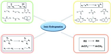 Graphical abstract: Recent progress towards ionic hydrogenation: Lewis acid catalyzed hydrogenation using organosilanes as donors of hydride ions