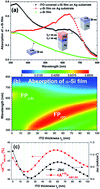 Graphical abstract: Ultrathin amorphous silicon thin-film solar cells by magnetic plasmonic metamaterial absorbers