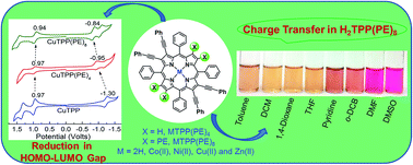 Graphical abstract: Synthesis, spectroscopic, electrochemical redox, solvatochromism and anion binding properties of β-tetra- and -octaphenylethynyl substituted meso-tetraphenylporphyrins