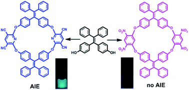 Graphical abstract: Altering synthetic fragments to tune the AIE properties and self-assemble grid-like structures of TPE-based oxacalixarenes