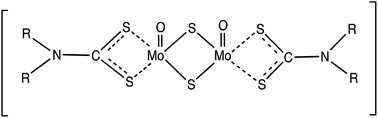 Graphical abstract: MoDTC friction modifier additive degradation: Correlation between tribological performance and chemical changes