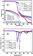 Graphical abstract: Flame retardant and toughening mechanisms of core–shell microspheres