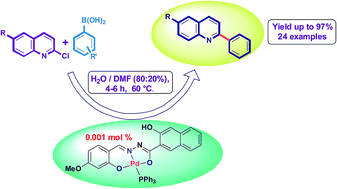 Graphical abstract: ONO pincer type Pd(ii) complexes: synthesis, crystal structure and catalytic activity towards C-2 arylation of quinoline scaffolds