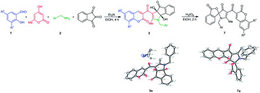 Graphical abstract: Synthesis of 3-[(coumarinyl)carbonyl]-3a,8b-dihyroindeno[1,2-b]pyrrole-4(1H)-ones and their conversion to coumarin bearing spiro[isobenzofuran-1,2′-pyrrole] moiety compounds via oxidative cleavage reaction