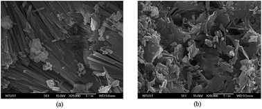 Graphical abstract: Ammonia removal from water using sodium hydroxide modified zeolite mordenite