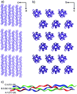 Graphical abstract: Triple helical collagen-like peptide interactions with selected polyphenolic compounds