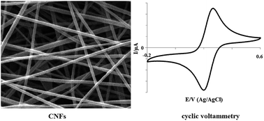 Graphical abstract: Parameters affecting carbon nanofiber electrodes for measurement of cathodic current in electrochemical sensors: an investigation using artificial neural network