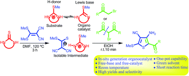 Graphical abstract: Highly mild approach towards synthesis of tetrasubstituted thiophenes by an organic salt afforded by cyclic thioureas and ketene dithioacetals