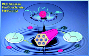 Graphical abstract: MCM-41 bound dibenzo-18-crown-6 ether: a recoverable phase-transfer nano catalyst for smooth and regioselective conversion of oxiranes to β-azidohydrins and β-cyanohydrins in water