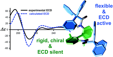 Graphical abstract: Double helicity induction in chiral bis(triphenylacetamides)