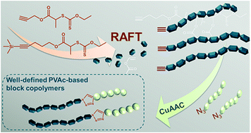 Graphical abstract: Synthesis of functionalized poly(vinyl acetate) mediated by alkyne-terminated RAFT agents