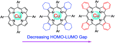 Graphical abstract: Electrochemistry of nonplanar copper(ii) tetrabutano- and tetrabenzotetraarylporphyrins in nonaqueous media