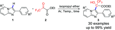 Graphical abstract: Catalyst-free Friedel–Crafts hydroxyalkylation of imidazo[1,2-α]pyridines with ethyl trifluoropyruvate