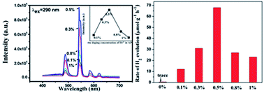 Graphical abstract: Bifunctional AlN:Tb semiconductor with luminescence and photocatalytic properties