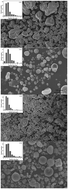 Graphical abstract: Hydrothermal stability of CeO2–Al2O3 composites, a structural study and oxygen storage capacities