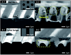 Graphical abstract: Catalyst feature independent metal-assisted chemical etching of silicon