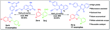 Graphical abstract: Microwave-assisted expeditious and efficient synthesis of novel quinolin-4-ylmethoxychromen-2- and -4-ones catalyzed by YbCl3 under a solvent free one-pot three component domino reaction and their antimicrobial activity