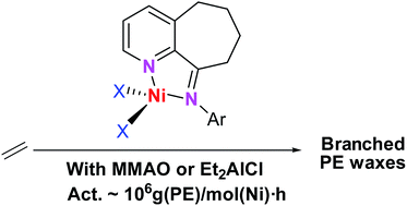 Graphical abstract: Targeting polyethylene waxes: 9-(2-cycloalkylphenylimino)-5,6,7,8-tetrahydrocycloheptapyridylnickel halides and their use as catalysts for ethylene polymerization