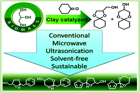 Graphical abstract: Clay catalysed rapid valorization of glycerol towards cyclic acetals and ketals