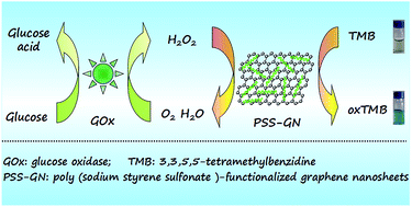 Graphical abstract: PSS-GN nanocomposites as highly-efficient peroxidase mimics and their applications in colorimetric detection of glucose in serum