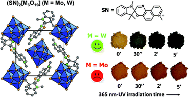 Graphical abstract: Influence of electronic vs. steric factors on the solid-state photochromic performances of new polyoxometalate/spirooxazine and spiropyran hybrid materials