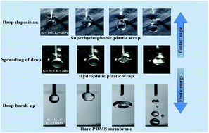 Graphical abstract: Needle-free drop deposition: the role of elastic membranes