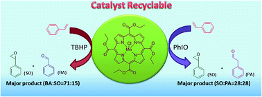 Graphical abstract: Crystal structure, magnetic and catalytic oxidation properties of manganese(iii) tetrakis(ethoxycarbonyl)porphyrin