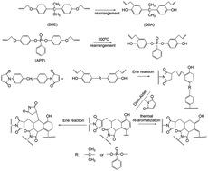 Graphical abstract: Synthesis and characterization of a phosphorus-containing flame retardant with double bonds and its application in bismaleimide resins